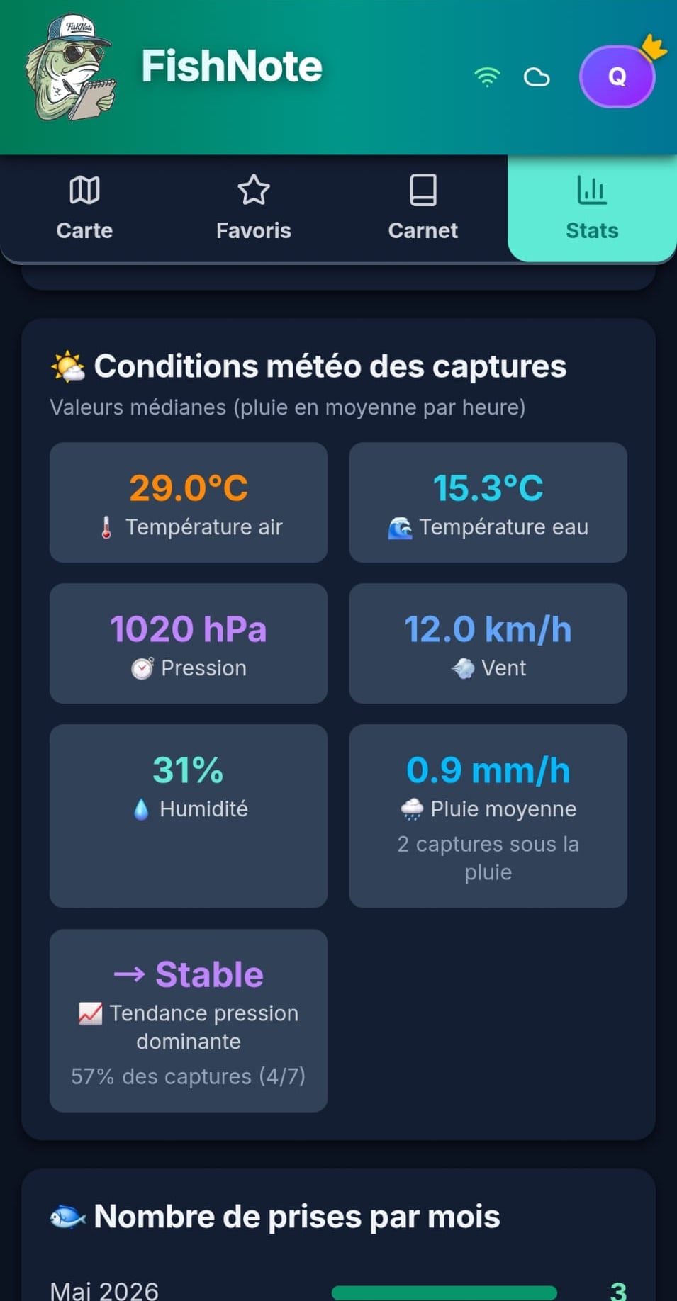 Statistiques de pêche dans FishNote : captures par espèce et par période